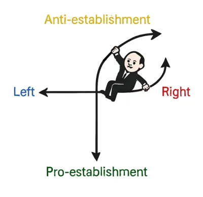 A man a graph with four quadrants pulls the bottom right and upper left quadrants toward him.